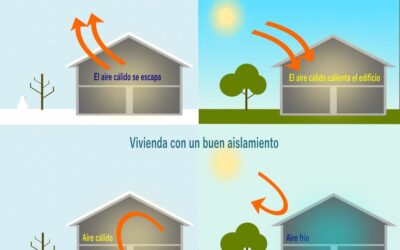 Ventajas de aislar térmicamente una vivienda
