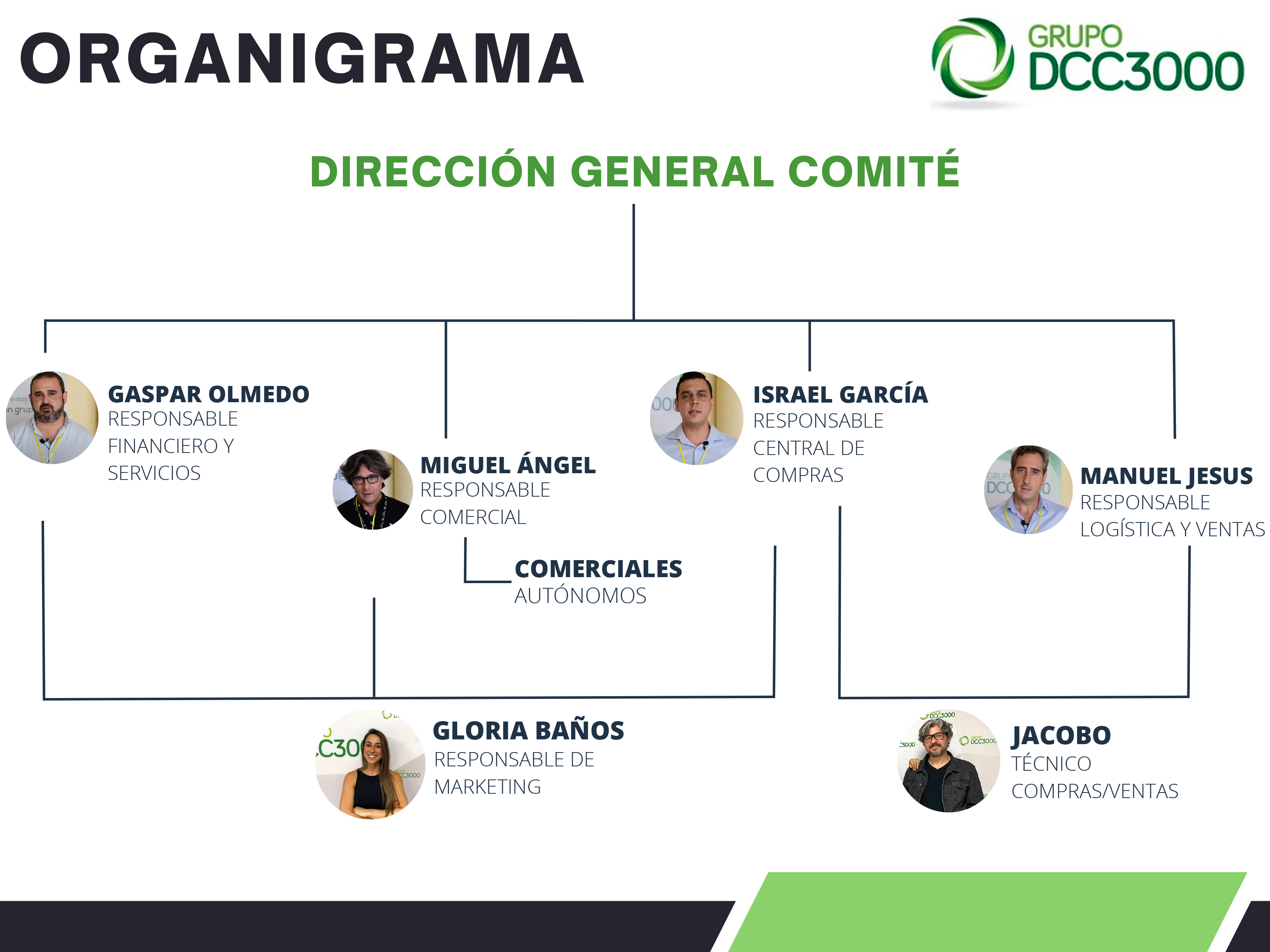ORGANIGRAMA-2